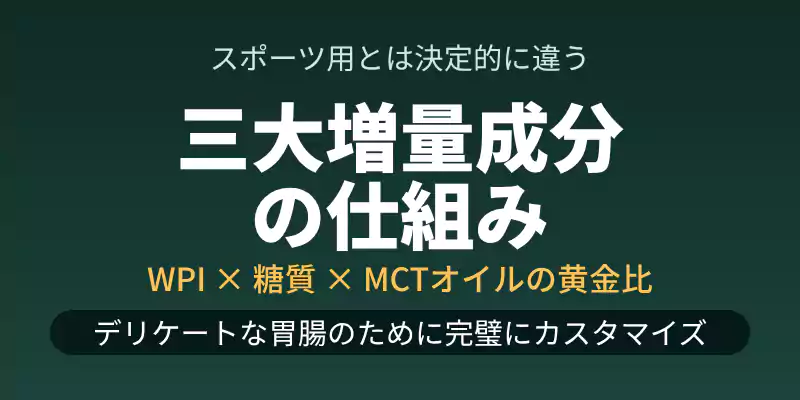 プルエルプロテインの三大増量成分（WPIホエイ、マルトデキストリン、MCTオイル）を解説するセクションバナー。