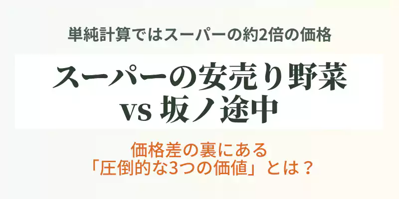 スーパーの一般的な野菜と坂ノ途中の価格差、および3つの付加価値を比較するバナー