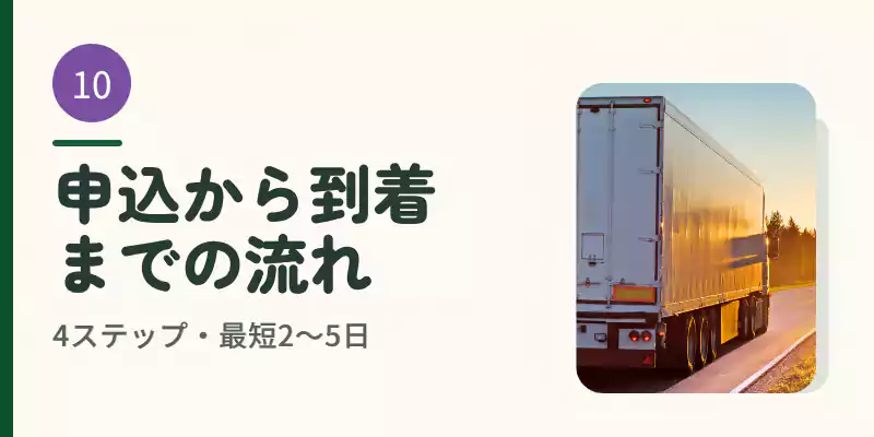荷物を届ける配送トラックのイメージ